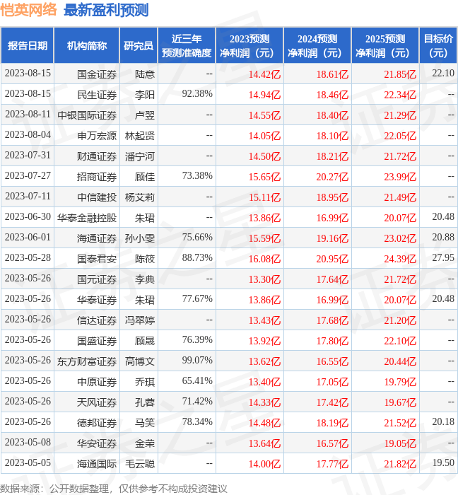 愷英網(wǎng)絡(luò)目標(biāo)價(jià)20元，解析與預(yù)測，愷英網(wǎng)絡(luò)目標(biāo)價(jià)解析及預(yù)測，走向20元之路