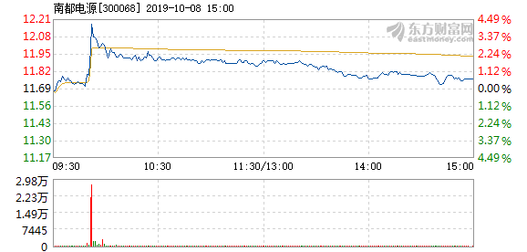 南都電源為何不漲，深度解析其背后的原因，南都電源股價(jià)滯漲背后的深度解析與原因探究