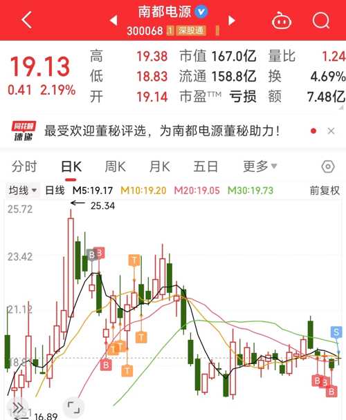 南都電源（300068）股吧，探究企業(yè)潛力與未來(lái)展望，南都電源（300068）股吧深度解析，企業(yè)潛力與未來(lái)展望展望