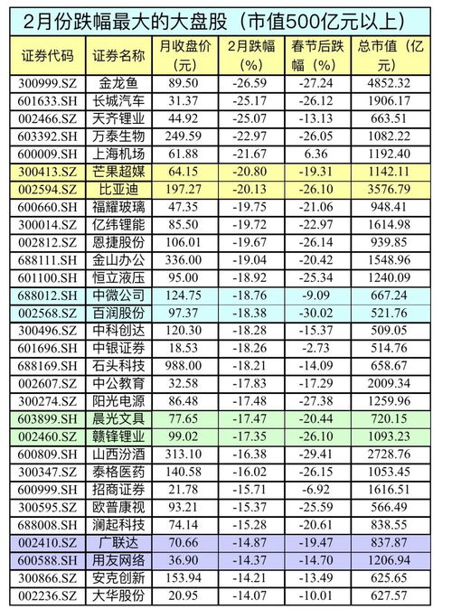 探討，360股票的投資價值分析，360股票投資價值深度分析