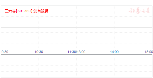 三六零目標(biāo)價2025，戰(zhàn)略遠(yuǎn)景與未來展望，三六零未來展望，戰(zhàn)略遠(yuǎn)景至2025年目標(biāo)價解析