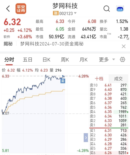 夢網(wǎng)科技，未來牛股潛力無限，未來十倍增長可期，夢網(wǎng)科技，潛力牛股，未來十倍增長展望無限