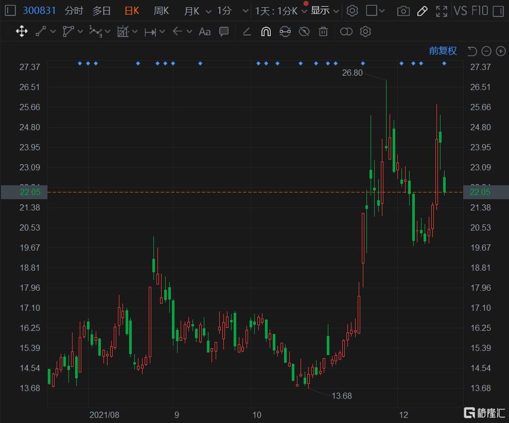 派瑞股份強勢上揚，上漲5.02%，展現(xiàn)全新發(fā)展態(tài)勢，派瑞股份強勢上揚，漲幅達5.02%，開啟全新發(fā)展篇章