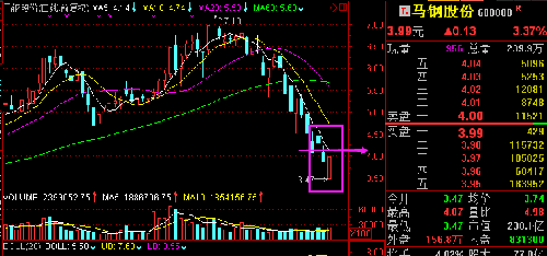 馬鋼股份下跌現(xiàn)象深度解析，馬鋼股份下跌現(xiàn)象深度剖析