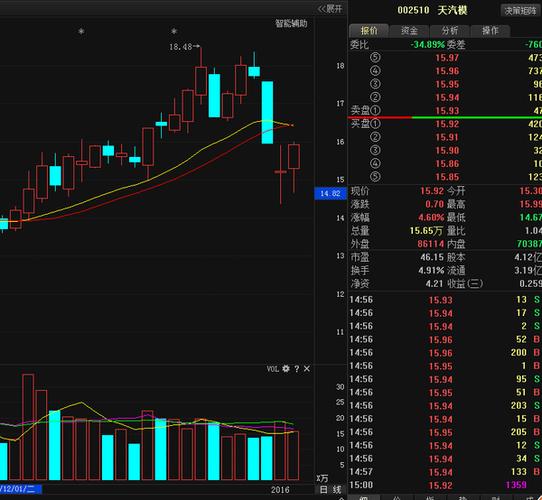 天汽模股票明天走勢(shì)分析，天汽模股票走勢(shì)分析，明日展望