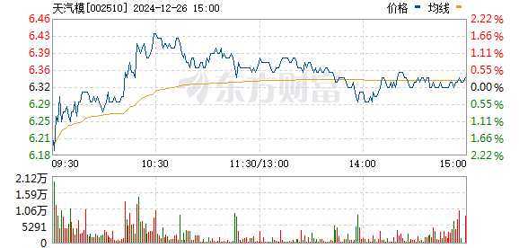 天汽模的目標(biāo)價(jià)，行業(yè)分析、市場(chǎng)定位與發(fā)展前景，天汽模，目標(biāo)價(jià)揭秘，行業(yè)分析、市場(chǎng)定位與發(fā)展前景展望