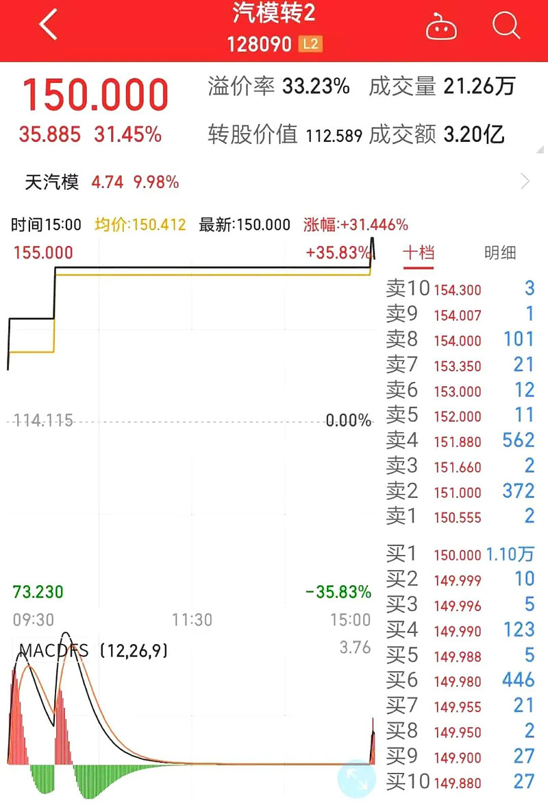 天汽模，未來十倍大牛股的潛力展望，天汽模，潛力股展望，未來大牛股之路可期