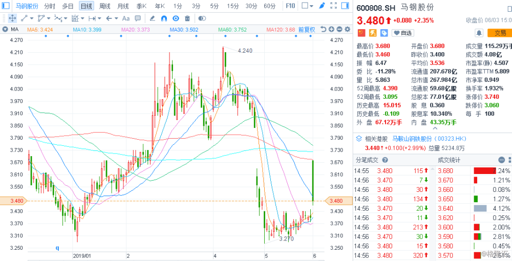 馬鋼股份重組最新消息，深度分析與展望，馬鋼股份重組最新動態(tài)，深度分析及其未來展望