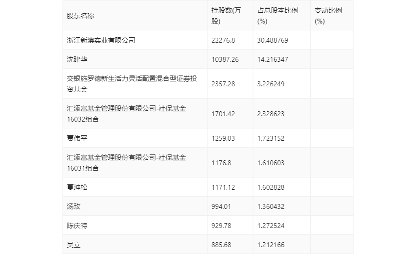 新澳2024今晚開獎(jiǎng)結(jié)果揭曉，彩票市場(chǎng)的熱潮再次掀起，新澳2024今晚開獎(jiǎng)結(jié)果揭曉，彩票市場(chǎng)掀起新一輪熱潮