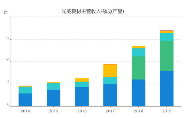 光威復材，未來十倍的增長潛力，光威復材，未來增長潛力達十倍值得期待