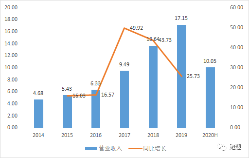 光威復(fù)材發(fā)行價(jià)研究分析，光威復(fù)材發(fā)行價(jià)深度解析與探討