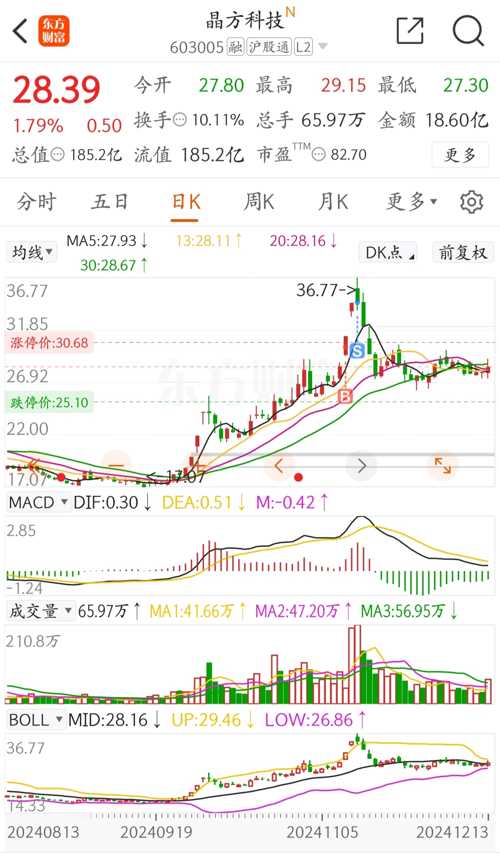 晶方科技股票，探索科技領(lǐng)域的潛力股，晶方科技股票，科技領(lǐng)域的潛力股探索