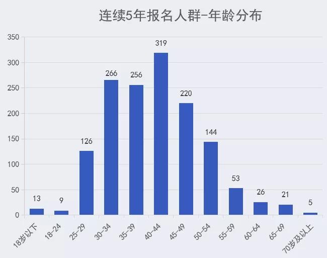 2024澳門特馬今晚開獎116期,深層數(shù)據(jù)分析執(zhí)行_定制版61.414