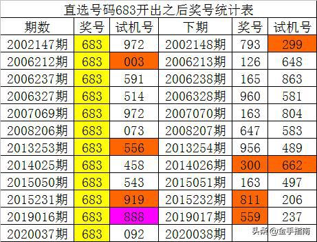 新澳門一肖中100%期期準(zhǔn),實地數(shù)據(jù)驗證設(shè)計_X37.559