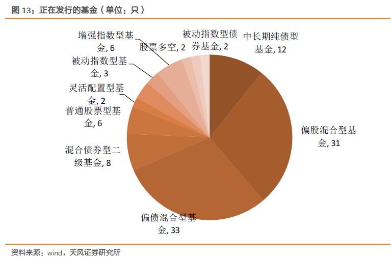 債基新發(fā)規(guī)?？捎^，市場(chǎng)潛力與投資機(jī)會(huì)分析，債基新發(fā)規(guī)?？捎^，市場(chǎng)潛力與投資機(jī)會(huì)深度解析