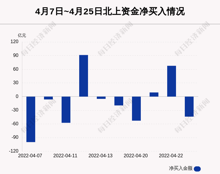 解析參股銀行主力凈流出現(xiàn)象——以11月25日為例，解析，參股銀行主力凈流出現(xiàn)象——以近期數(shù)據(jù)為例