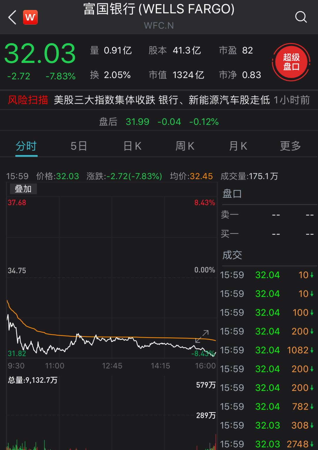 中國銀行股價漲勢強(qiáng)勁，漲幅達(dá)1.63% —— 探索其背后的原因與前景，中國銀行股價漲勢強(qiáng)勁，漲幅達(dá)1.63%，背后的原因及前景展望