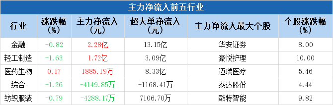 參股銀行主力凈流入達(dá)11.28億，市場趨勢深度解析，市場趨勢深度解析，參股銀行主力凈流入達(dá)11.28億