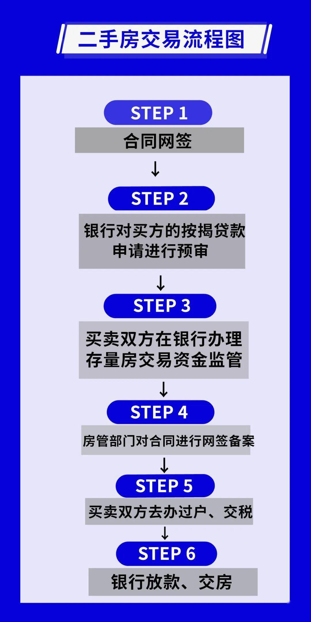 二手房交易資金全程受控，保障交易安全，促進(jìn)市場健康發(fā)展，二手房交易資金全程監(jiān)管，保障交易安全與促進(jìn)市場發(fā)展