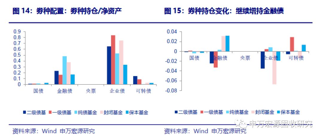 約九成債基取得正收益新，市場趨勢下的穩(wěn)健投資之道，市場趨勢下的穩(wěn)健投資，九成債基實(shí)現(xiàn)正收益