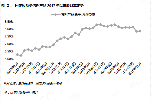 11月98%債基上漲新態(tài)勢，市場分析與展望，11月債基上漲新態(tài)勢，市場分析與展望