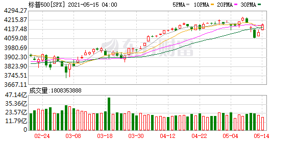 東南亞股市全線收漲，市場(chǎng)走勢(shì)分析與前景展望，東南亞股市全線收漲，市場(chǎng)走勢(shì)分析與未來展望