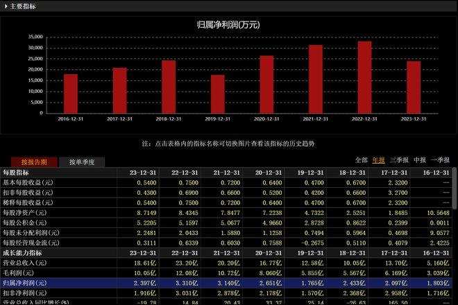 英威騰股票歷史最高價(jià)，回顧與前瞻，英威騰股票歷史最高價(jià)回顧與未來展望