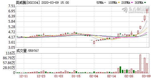 英威騰股價(jià)為什么那么低，深度解析與前景展望，英威騰股價(jià)低迷背后的原因深度解析及未來前景展望