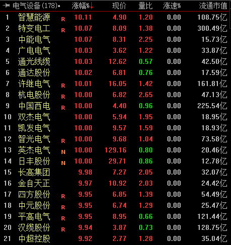 中恒電氣，電力設(shè)備的龍頭股，中恒電氣，電力設(shè)備行業(yè)的領(lǐng)軍股