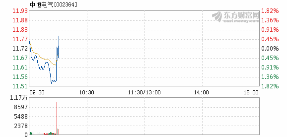 中恒電氣股票最新分析，中恒電氣股票最新行情分析與展望