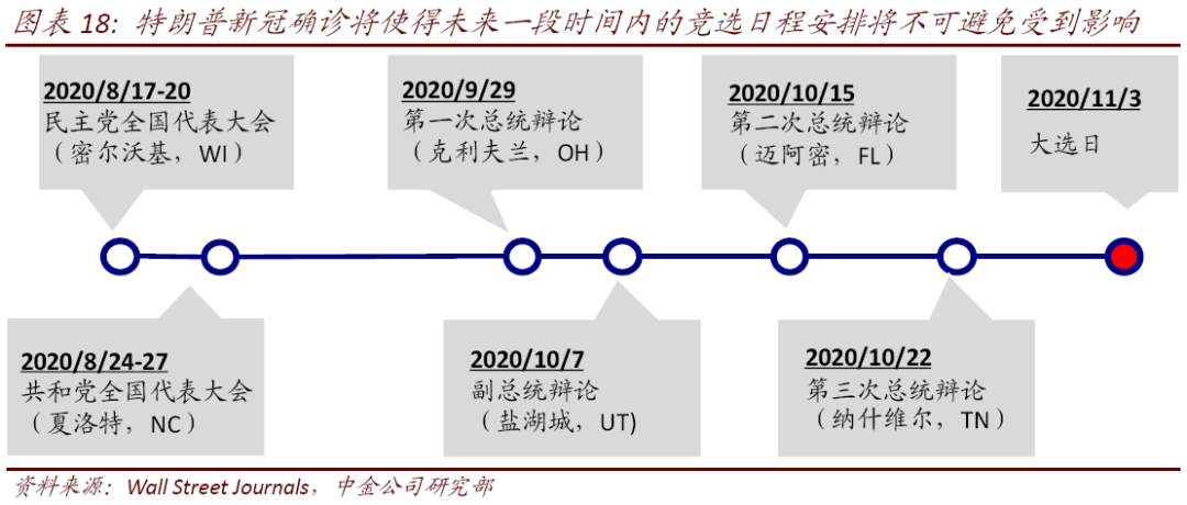 中金公司特朗普政策推演分析，中金公司關(guān)于特朗普政策走向的深度解析