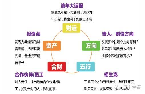 管家婆一肖一碼：精準(zhǔn)生肖預(yù)測(cè)，財(cái)富增值新策略