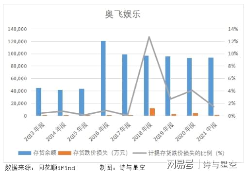 奧飛娛樂股價為何不漲，深度解析與前景展望，奧飛娛樂股價滯漲原因深度解析與未來前景展望