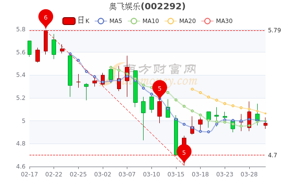 奧飛娛樂股價(jià)會到30元嗎，深度分析與展望，奧飛娛樂股價(jià)展望，能否達(dá)到30元？深度分析與未來展望