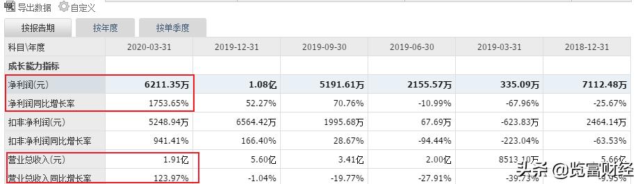 晶方科技股票