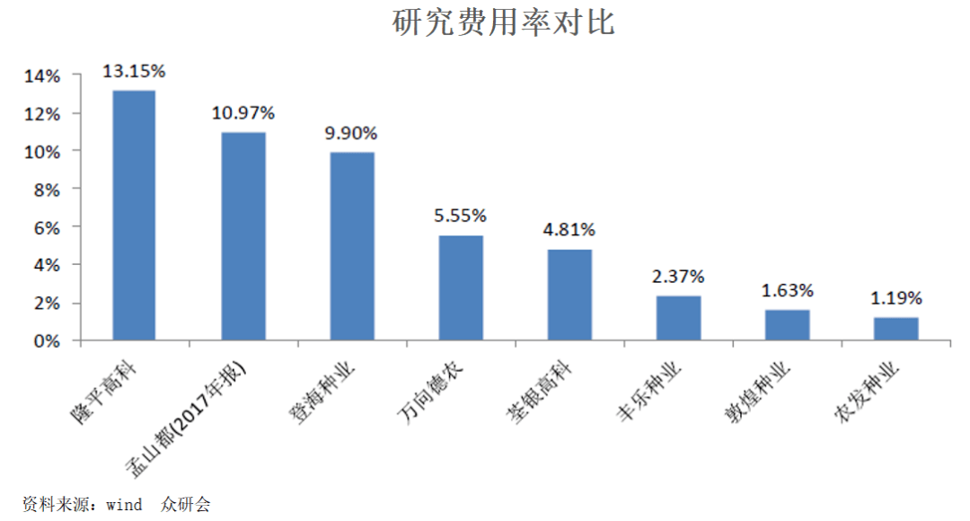 隆平高科，未來雪球，引領農(nóng)業(yè)科技創(chuàng)新的先鋒，隆平高科，引領農(nóng)業(yè)科技創(chuàng)新先鋒，未來雪球潛力無限