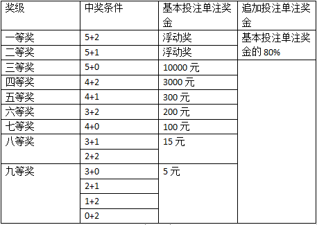 香港今晚特馬：如何提高中獎率與風險管理