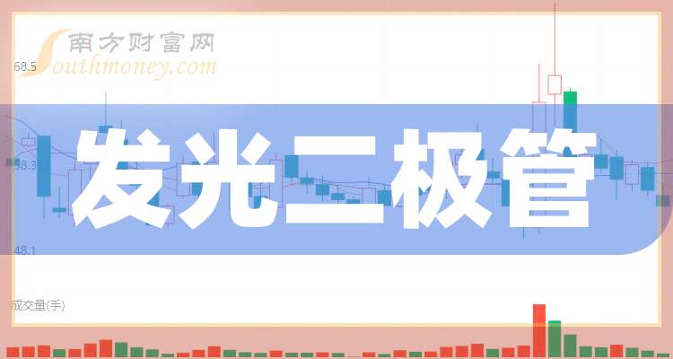 國星光電股價強勢上揚，收盤上漲6.29%，揭示新發(fā)展機遇，國星光電股價上揚6.29%，揭示新發(fā)展機遇，展望增長前景