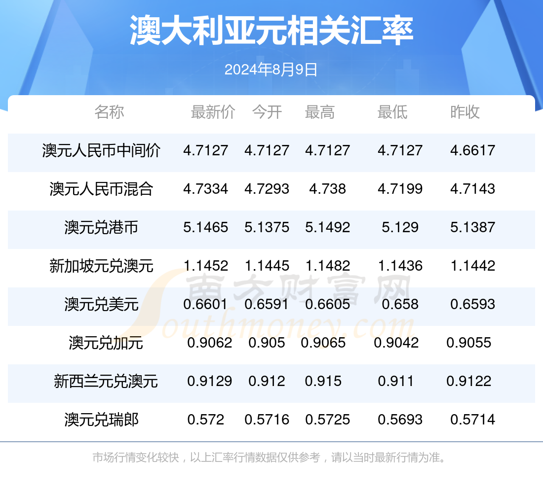 新澳最新資料2024，探索未來(lái)趨勢(shì)與發(fā)展前景，新澳2024年最新資料，未來(lái)趨勢(shì)與發(fā)展前景深度探索