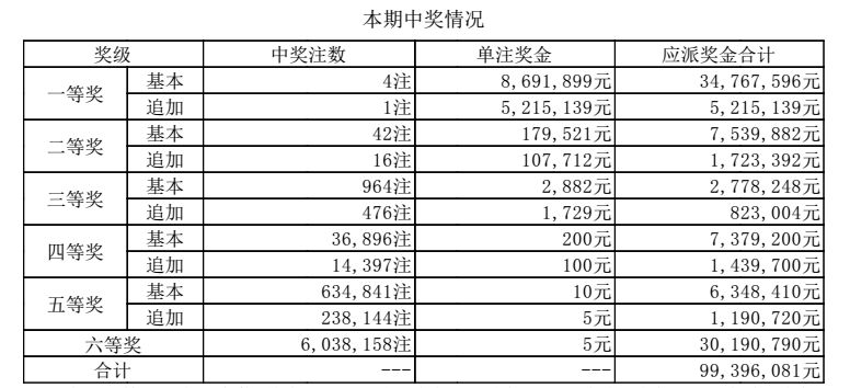 澳門六開獎結(jié)果2024年今晚開獎，探索彩票背后的魅力與期待，澳門六開獎結(jié)果揭曉，彩票背后的魅力與期待，今晚開獎揭曉！