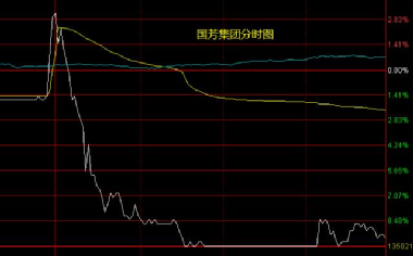 國芳集團(tuán)（股票代碼，601086）股吧深度解析，國芳集團(tuán)（股票代碼，601086）股吧深度剖析