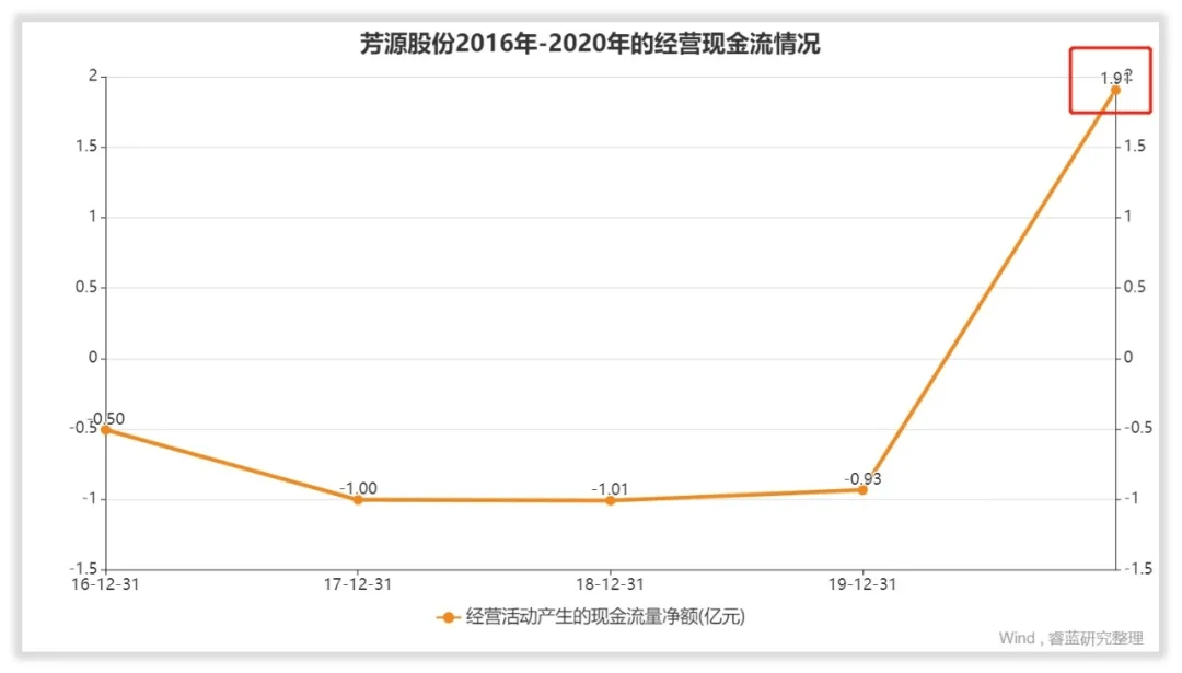 芳源股份股吧——探究其背后的力量與機遇，芳源股份股吧，探究背后的力量與機遇