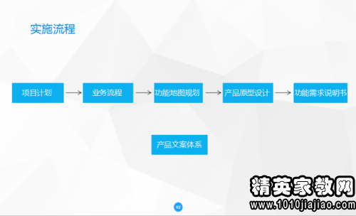 年會策劃方案詳細流程，年會策劃方案全程詳解，從籌備到實施的每一步流程梳理