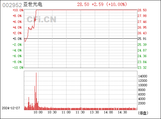 亞世光電股吧，探索002952背后的故事，亞世光電股吧背后的故事探索，揭秘股票代碼002952的神秘面紗