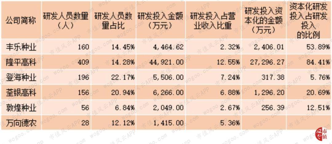 登海種業(yè)股票的投資價值分析，是否還能持有？，登海種業(yè)股票投資價值深度解析，是否繼續(xù)持有？