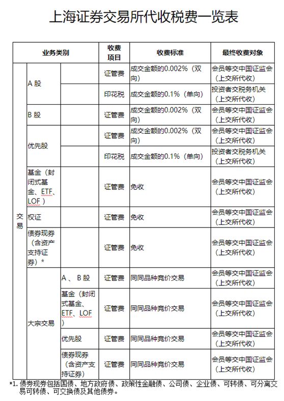 上交所暫免收取部分費用熱的背后，市場影響與未來展望，上交所部分費用暫免背后的市場影響與未來展望