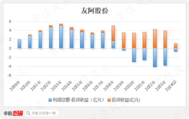 友阿股份，商業(yè)巨頭的崛起與挑戰(zhàn)，友阿股份，商業(yè)巨頭的崛起與面臨挑戰(zhàn)