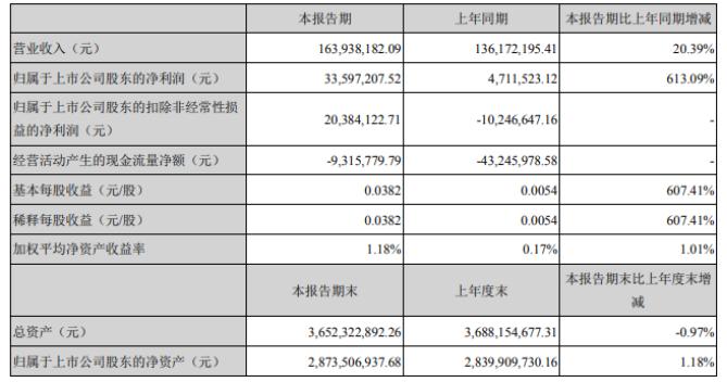 登海種業(yè)最新利好，行業(yè)前景明朗，發(fā)展?jié)摿薮?，登海種業(yè)前景明朗，發(fā)展?jié)摿薮?，最新利好引領(lǐng)行業(yè)新篇章