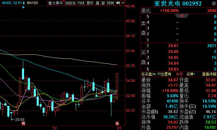 亞世光電股票股吧深度解析，亞世光電股票股吧全面深度解析