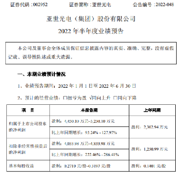 亞世光電，探索光電領(lǐng)域的先鋒，亞世光電，光電領(lǐng)域的先鋒探索者